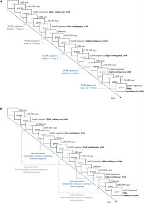 The Law of Recency: An Episodic Stimulus-Response Retrieval Account of Habit Acquisition